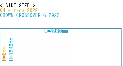 #Q4 e-tron 2022- + CROWN CROSSOVER G 2022-